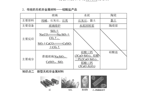 第三节无机非金属材料_高化_2025春-人教版高中化学_02新版高中化学必修二_4.课件+导学案_第五章第三节无机非金属材料（导学案+课件）