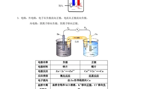 第四章总结（原卷板）_高化_2025春-人教版高中化学_03新版高中化学选择性必修1_04习题试卷_同步练习+单元测试1配套A_第四章总结