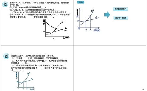 溶解度及溶解度曲线_初中化学_01.人教版初中化学_03.初中化学专项视频_[8214]初中化学难点突破溶液_第1讲溶解度及溶解度曲线