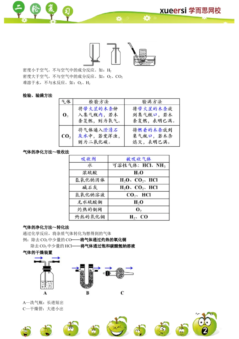 气体的制备与净化_初中化学_01.人教版初中化学_03.初中化学专项视频_[4787]8-15+2012中考二轮：化学模块专题强化_第9讲气体的制备与净化
