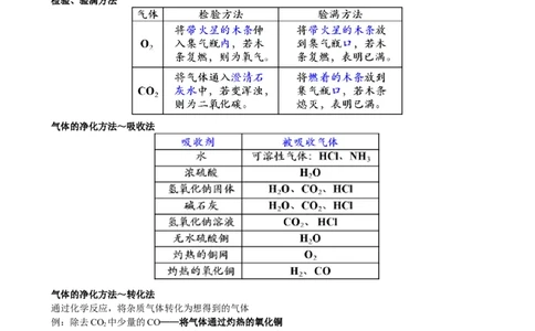 气体的制备与净化_初中化学_01.人教版初中化学_03.初中化学专项视频_[4787]8-15+2012中考二轮：化学模块专题强化_第9讲气体的制备与净化