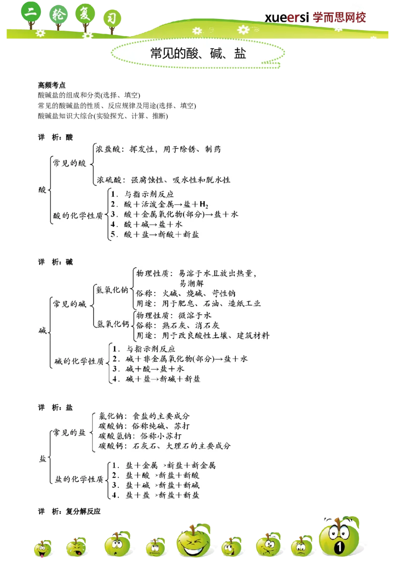 第7讲_初中化学_01.人教版初中化学_03.初中化学专项视频_[7975]2013年初三化学中考总复习15讲_第7讲常见的酸、碱、盐