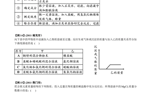 第7讲_初中化学_01.人教版初中化学_03.初中化学专项视频_[7975]2013年初三化学中考总复习15讲_第7讲常见的酸、碱、盐