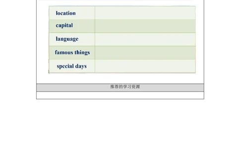 0925六年级英语(人教版)Unit+2+Around+the+World+(第五课时)-3任务单_26春四年级上下册人教版_四上英语合集人教版PEP英语四年级上册新教材（教学视频+课件+动画+音频+练习+教案）