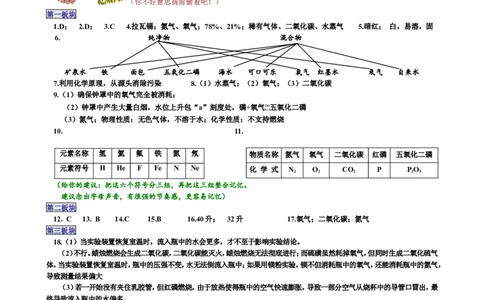 课题1空气_初中化学_01.人教版初中化学_01.初中化学课件PPT--教案--试题_初中化学18年试卷_人教版九年级化学上册2018_九年化学（人教版上册）练习册人(全单元期中期末)