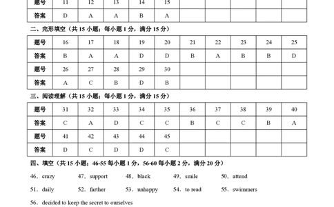 八年级英语期中模拟卷（参考答案）（江苏通用）_2026沪教牛津版英语_八年级英语期中模拟卷（江苏通用，牛津译林版Units1~4）-：2024-2025学年初中上学期期中模拟考试