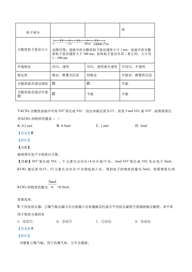 精品解析：山东省章丘市第四中学2019--2020学年高一上学期期中考试化学试题（解析版）_高化_2025春-人教版高中化学_01新版高中化学必修一_4.习题试卷_期中期末真题卷