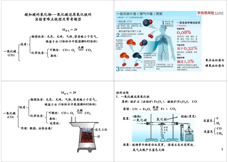 碳和碳的氧化物-一氧化碳还原氧化铁的实验重难点_初中化学_01.人教版初中化学_02.初中化学教学视频_2.初中化学--教学视频--带讲义_新初三化学年卡菁英班（全国人教版）