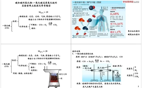 碳和碳的氧化物-一氧化碳还原氧化铁的实验重难点_初中化学_01.人教版初中化学_02.初中化学教学视频_2.初中化学--教学视频--带讲义_新初三化学年卡菁英班（全国人教版）
