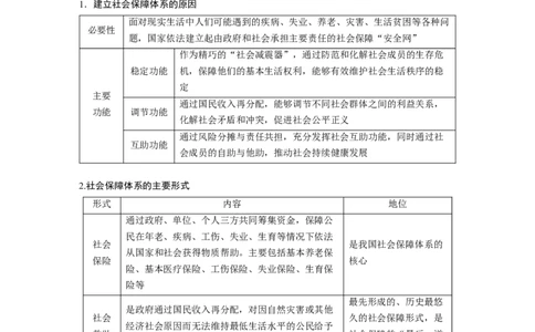 2024年高考政治一轮复习（部编版）必修2　第8课　课时2　我国的社会保障_8.2025政治总复习_2024年新高考资料_1.2024一轮复习_2024年高考政治一轮复习讲义（部编版）