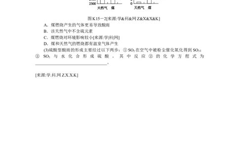 第14课时　燃烧和灭火_初中化学_01.人教版初中化学_07.初中化学中考总复习_2017-2018人教版初中化学专题复习题型突破