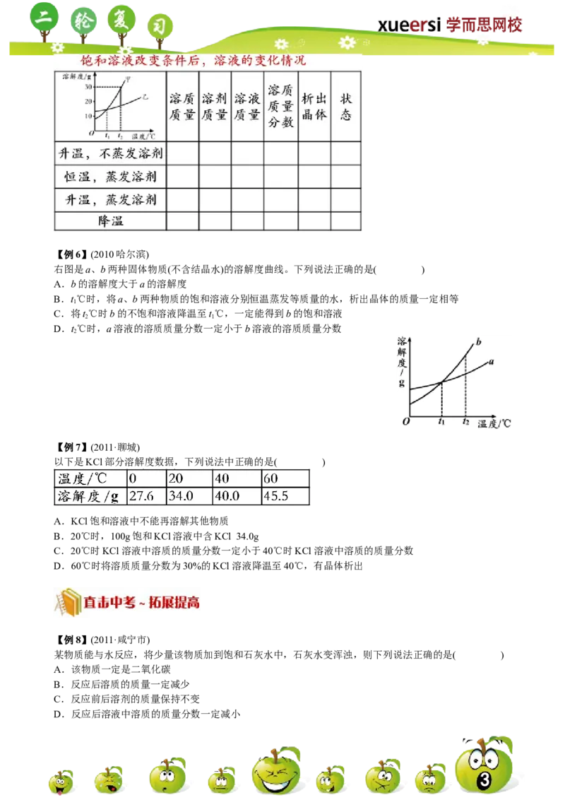 第4讲_初中化学_01.人教版初中化学_03.初中化学专项视频_[7975]2013年初三化学中考总复习15讲_第4讲溶液