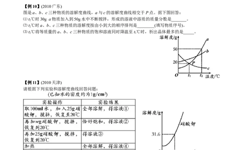 第4讲_初中化学_01.人教版初中化学_03.初中化学专项视频_[7975]2013年初三化学中考总复习15讲_第4讲溶液