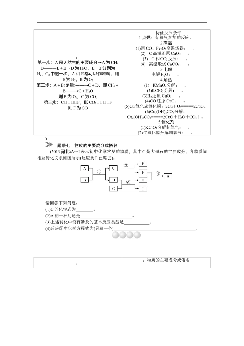 满分特训2018年中考化学专题复习重点题型突破题型四物质的转化与推断_初中化学_01.人教版初中化学_07.初中化学中考总复习_满分特训2018年中考化学专题复习分类集训