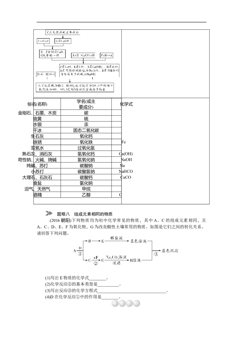 满分特训2018年中考化学专题复习重点题型突破题型四物质的转化与推断_初中化学_01.人教版初中化学_07.初中化学中考总复习_满分特训2018年中考化学专题复习分类集训