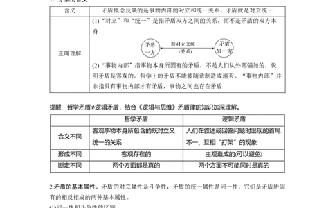 2024年高考政治一轮复习（部编版）必修4　第20课　课时3　矛盾是事物发展的源泉和动力_8.2025政治总复习_2024年新高考资料_1.2024一轮复习_2024年高考政治一轮复习讲义（部编版）