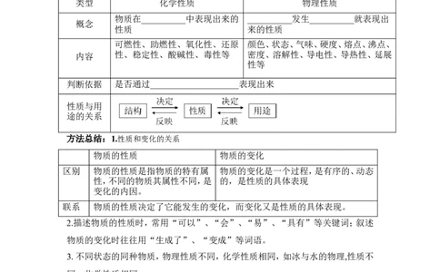 狙击中考之化学总复习：第一单元走进化学世界(1)_初中化学_01.人教版初中化学_07.初中化学中考总复习_狙击中考之化学总复习