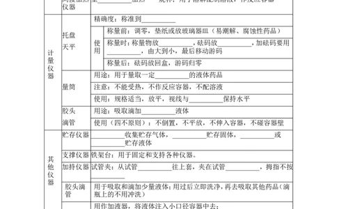 狙击中考之化学总复习：第一单元走进化学世界(1)_初中化学_01.人教版初中化学_07.初中化学中考总复习_狙击中考之化学总复习