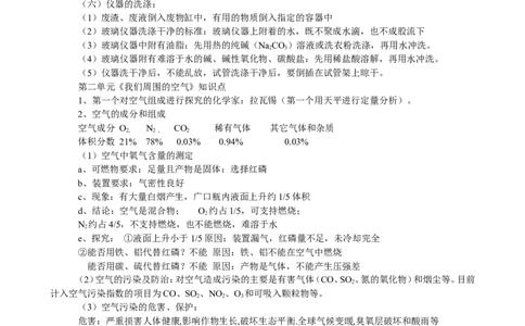 化学知识点_初中化学_01.人教版初中化学_12.中考化学（赠送）