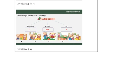 21Lesson7Whatwouldyoulike？(3)_国家课_学习任务单_26春四年级上下册人教版_四上英语合集人教版PEP英语四年级上册新教材（教学视频+课件+动画+音频+练习+教案）_17练习资料_《小学英语》