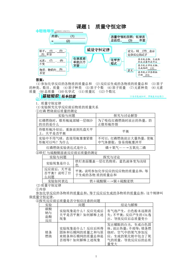 新人教版九年级化学上册例题精讲：第5单元课题1质量守恒定律_初中化学_01.人教版初中化学_01.初中化学课件PPT--教案--试题_初中化学全套_化学教案