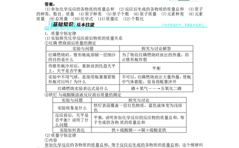 新人教版九年级化学上册例题精讲：第5单元课题1质量守恒定律_初中化学_01.人教版初中化学_01.初中化学课件PPT--教案--试题_初中化学全套_化学教案