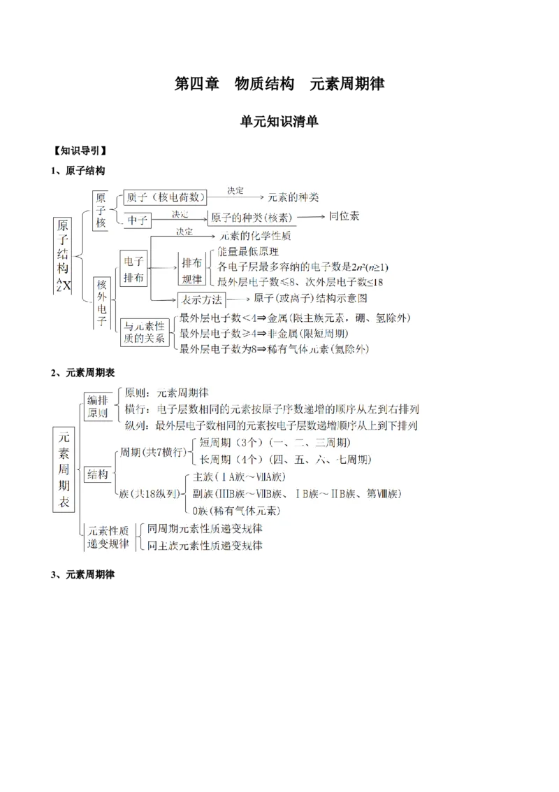 第四章物质结构元素周期律（单元知识清单）-（人教版2019必修第一册）_高化_595801221724高中化学新人教版选择性必修一二三电子版教案PPT课件高中试卷_必修一册（人教版）_知识清单