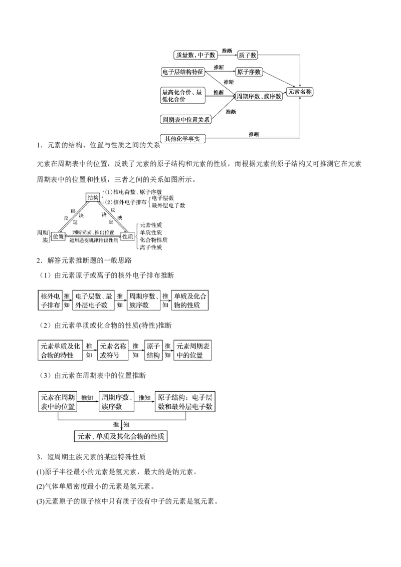 第四章物质结构元素周期律（单元知识清单）-（人教版2019必修第一册）_高化_595801221724高中化学新人教版选择性必修一二三电子版教案PPT课件高中试卷_必修一册（人教版）_知识清单