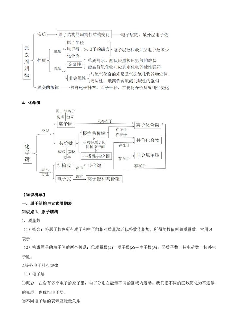 第四章物质结构元素周期律（单元知识清单）-（人教版2019必修第一册）_高化_595801221724高中化学新人教版选择性必修一二三电子版教案PPT课件高中试卷_必修一册（人教版）_知识清单