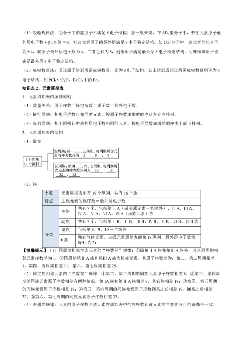 第四章物质结构元素周期律（单元知识清单）-（人教版2019必修第一册）_高化_595801221724高中化学新人教版选择性必修一二三电子版教案PPT课件高中试卷_必修一册（人教版）_知识清单
