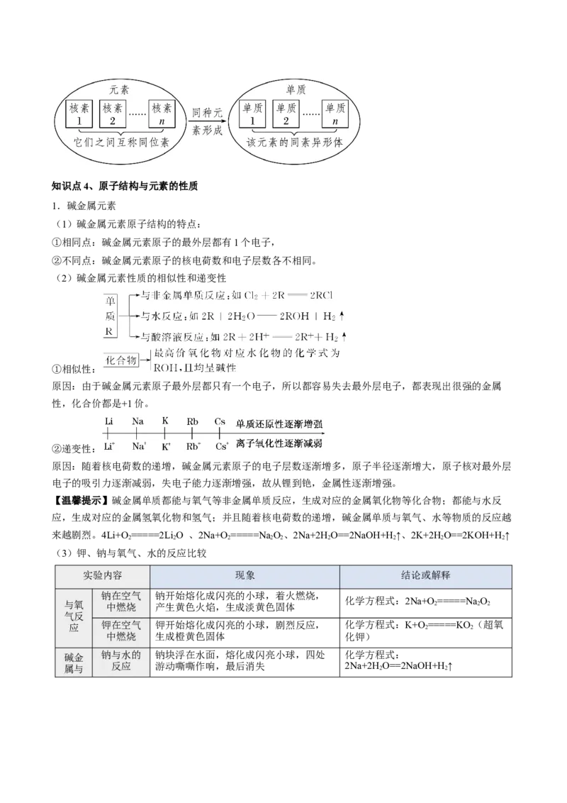 第四章物质结构元素周期律（单元知识清单）-（人教版2019必修第一册）_高化_595801221724高中化学新人教版选择性必修一二三电子版教案PPT课件高中试卷_必修一册（人教版）_知识清单