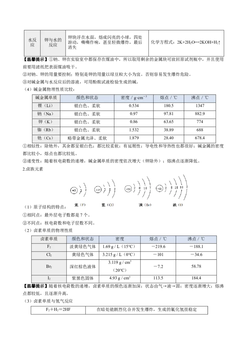 第四章物质结构元素周期律（单元知识清单）-（人教版2019必修第一册）_高化_595801221724高中化学新人教版选择性必修一二三电子版教案PPT课件高中试卷_必修一册（人教版）_知识清单