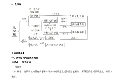 第四章物质结构元素周期律（单元知识清单）-（人教版2019必修第一册）_高化_595801221724高中化学新人教版选择性必修一二三电子版教案PPT课件高中试卷_必修一册（人教版）_知识清单