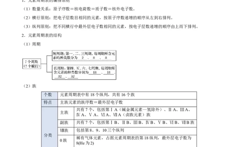 第四章物质结构元素周期律（单元知识清单）-（人教版2019必修第一册）_高化_595801221724高中化学新人教版选择性必修一二三电子版教案PPT课件高中试卷_必修一册（人教版）_知识清单
