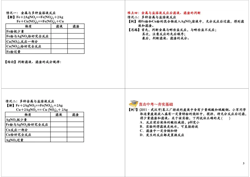 金属和金属材料（二）_初中化学_01.人教版初中化学_02.初中化学教学视频_2.初中化学--教学视频--带讲义_初三化学年卡55讲_[第15讲]元素化合物之金属和金属材料