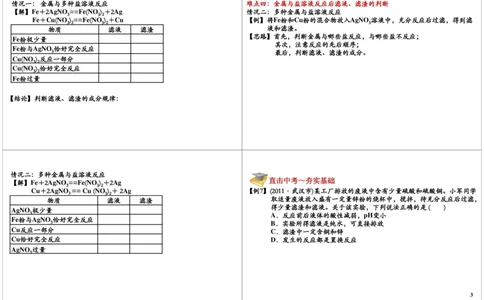 金属和金属材料（二）_初中化学_01.人教版初中化学_02.初中化学教学视频_2.初中化学--教学视频--带讲义_初三化学年卡55讲_[第15讲]元素化合物之金属和金属材料