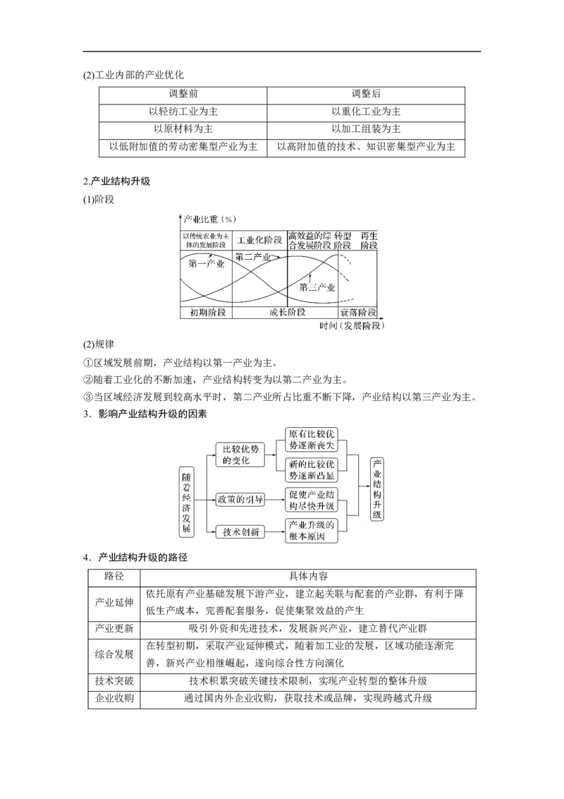 2023年高考地理二轮复习（新高考版）第1部分专题突破专题11考点2　地区产业结构变化_9.2025地理总复习_2023年新高考复习资料_二轮复习_2023年高考地理二轮复习讲义+课件（新高考版）