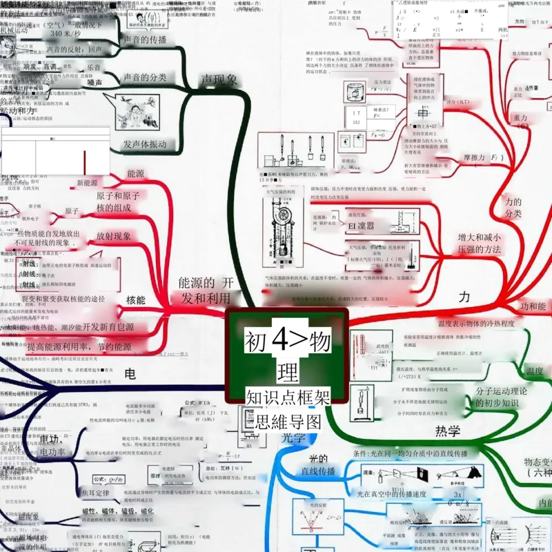 初中物理-思维导图（31图）_高中全科学习导图全套_（赠送）小学、初中、高中全科九门精品思维导图（621图）-可下载打印）