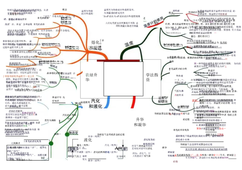 初中物理-思维导图（31图）_高中全科学习导图全套_（赠送）小学、初中、高中全科九门精品思维导图（621图）-可下载打印）