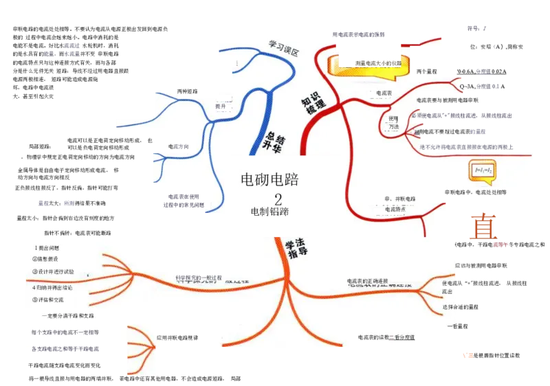 初中物理-思维导图（31图）_高中全科学习导图全套_（赠送）小学、初中、高中全科九门精品思维导图（621图）-可下载打印）