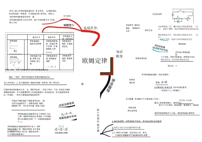 初中物理-思维导图（31图）_高中全科学习导图全套_（赠送）小学、初中、高中全科九门精品思维导图（621图）-可下载打印）