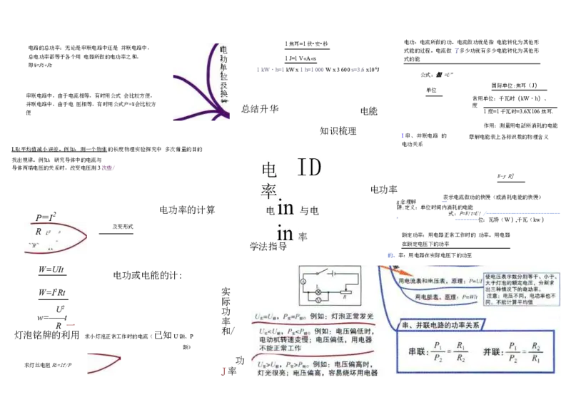 初中物理-思维导图（31图）_高中全科学习导图全套_（赠送）小学、初中、高中全科九门精品思维导图（621图）-可下载打印）