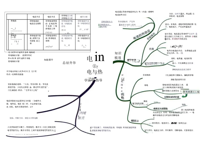 初中物理-思维导图（31图）_高中全科学习导图全套_（赠送）小学、初中、高中全科九门精品思维导图（621图）-可下载打印）