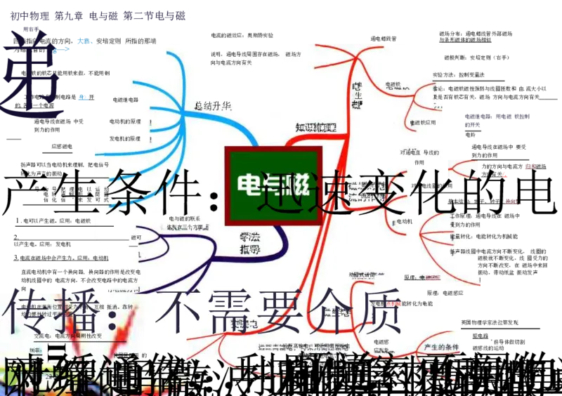 初中物理-思维导图（31图）_高中全科学习导图全套_（赠送）小学、初中、高中全科九门精品思维导图（621图）-可下载打印）