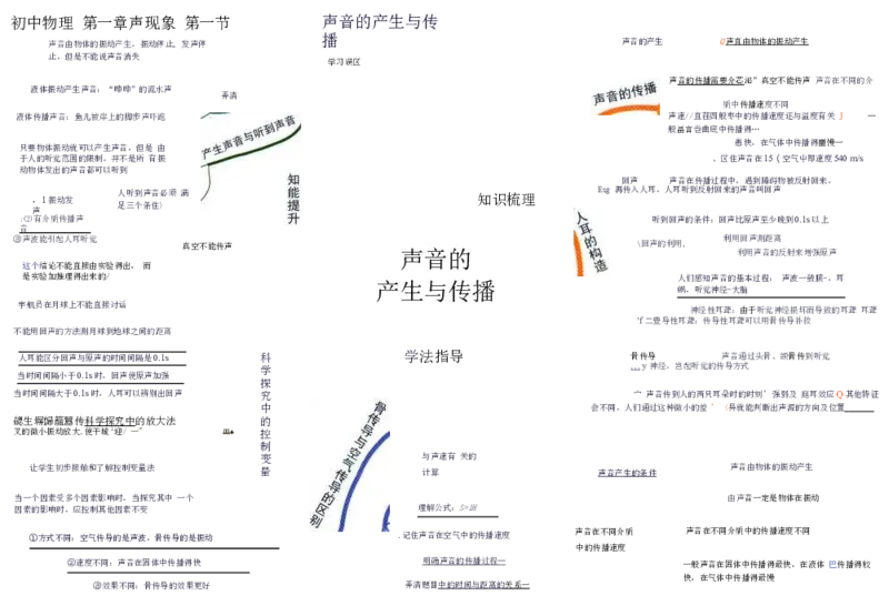 初中物理-思维导图（31图）_高中全科学习导图全套_（赠送）小学、初中、高中全科九门精品思维导图（621图）-可下载打印）