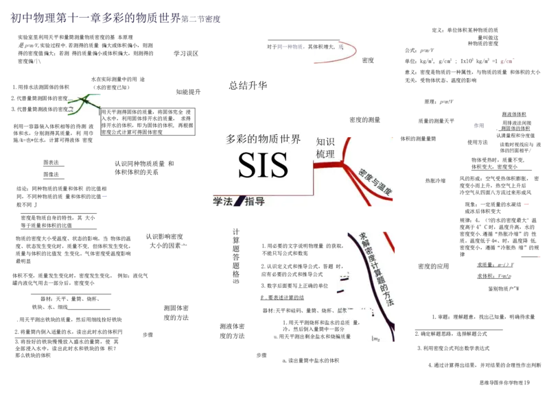 初中物理-思维导图（31图）_高中全科学习导图全套_（赠送）小学、初中、高中全科九门精品思维导图（621图）-可下载打印）