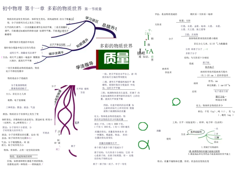 初中物理-思维导图（31图）_高中全科学习导图全套_（赠送）小学、初中、高中全科九门精品思维导图（621图）-可下载打印）