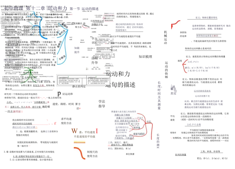 初中物理-思维导图（31图）_高中全科学习导图全套_（赠送）小学、初中、高中全科九门精品思维导图（621图）-可下载打印）