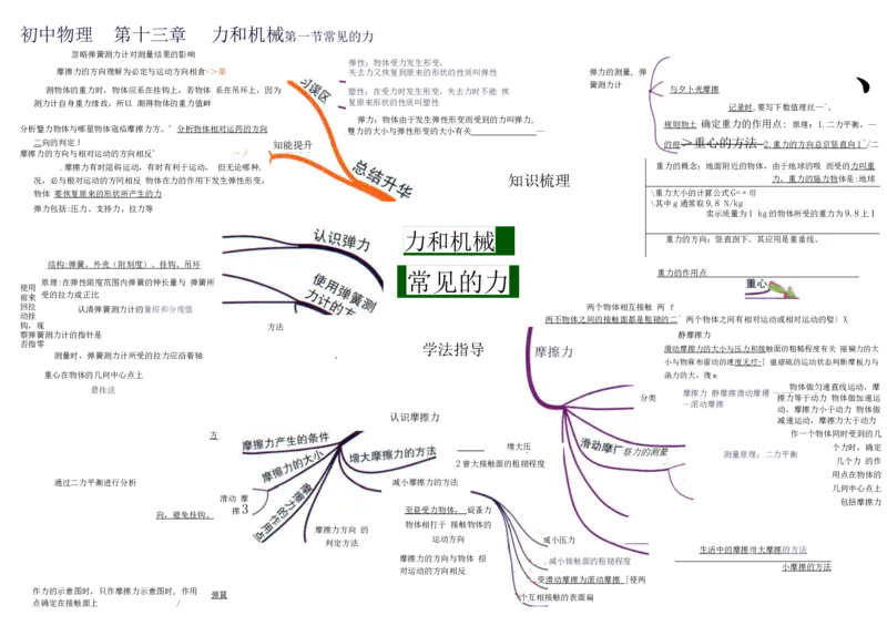 初中物理-思维导图（31图）_高中全科学习导图全套_（赠送）小学、初中、高中全科九门精品思维导图（621图）-可下载打印）