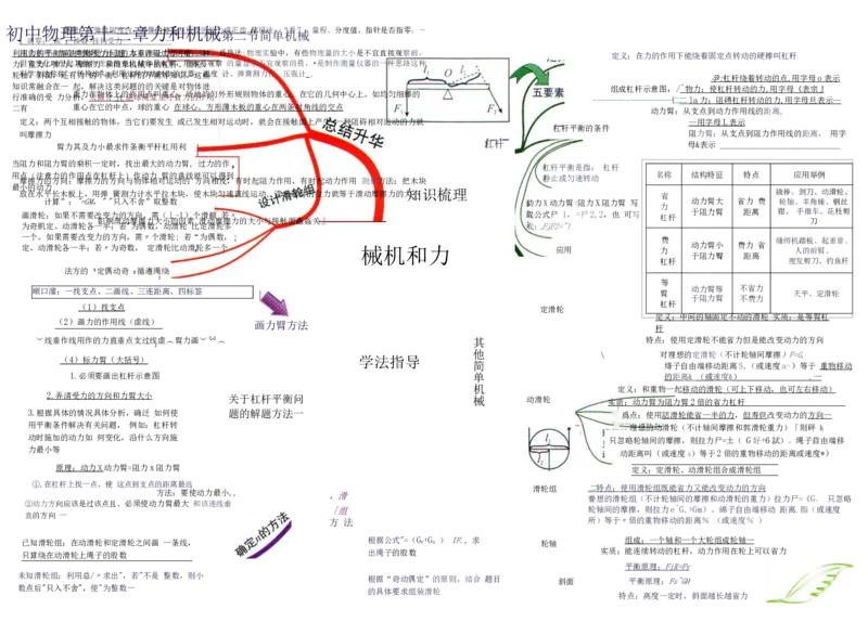 初中物理-思维导图（31图）_高中全科学习导图全套_（赠送）小学、初中、高中全科九门精品思维导图（621图）-可下载打印）